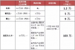 你值多少钱？新一轮抢人大战开启：郑州最高开价364万 - 河南一百度