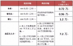 你值多少钱？新一轮抢人大战开启：郑州最高开价364万 - 河南一百度