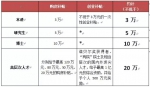 你值多少钱？新一轮抢人大战开启：郑州最高开价364万 - 河南一百度