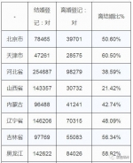 河南离结婚比高达29.11％！最易出轨的居然是这个职业 - 河南一百度