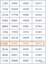 河南离结婚比高达29.11％！最易出轨的居然是这个职业 - 河南一百度