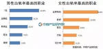 河南离结婚比高达29.11％！最易出轨的居然是这个职业 - 河南一百度