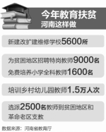 河南省去年投入67.5亿元改善贫困地区办学条件
新建改扩建学校超8600所 - 人民政府