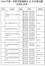 郑州178台超标车辆被曝光，金水区最多!(附车牌号) - 河南一百度