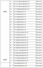 郑州178台超标车辆被曝光，金水区最多!(附车牌号) - 河南一百度