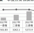 河南物流行业中，他们收入最高 - 河南一百度