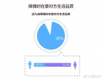 520单身报告出炉！郑州单身青年卧室整洁度超北京 - 河南一百度