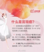 九价宫颈癌疫苗5月底内地上市，香港暂停预约！ - 河南一百度