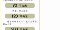 郑州市人才公寓住房标准曝光 租期一般不超过3年 - 河南一百度