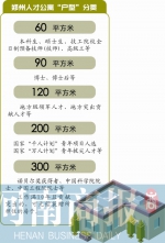 郑州市人才公寓住房标准曝光 租期一般不超过3年 - 河南一百度
