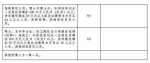 郑州市人才公寓住房标准曝光：这些人可免租金入住300平米大房子 - 河南一百度