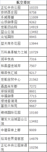 郑州最新房价地图出炉，快看看你家房子涨了多少！ - 河南一百度