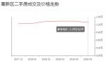 郑州5月各区县小区最新房价地图出炉，你家房子涨多少! - 河南一百度