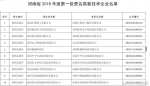 河南33家高新技术企业拟更名，涉多家上市公司，有你熟悉的吗？ - 河南一百度