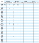 中央环境保护督察“回头看”
边督边改情况一览表(6月3日) - 人民政府