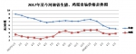 河南省5月份主要商品价格稳中有降 - 发展和改革委员会