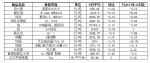 河南省5月份主要商品价格稳中有降 - 发展和改革委员会