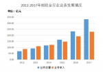 去年河南人均快递支出121.28元！河南邮政行业发展统计公报"出炉" - 河南一百度