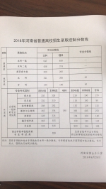 刚刚，河南2018年高考分数线揭晓!考生速看 - 河南一百度