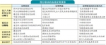 河南取消186项省级证明 申请省直公积金贷款免收入证明了 - 河南一百度