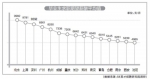 郑州应届毕业生渴望平均月薪6431元 比全国平均数据低685元 - 河南一百度