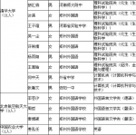 河南167名拟录取保送生名单公示：清华21人 北大13人 - 河南一百度