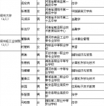 河南167名拟录取保送生名单公示：清华21人 北大13人 - 河南一百度