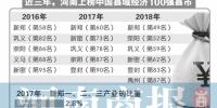 2018中国县域经济100强出炉 河南6县市上榜 - 河南一百度