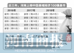 2018中国县域经济100强出炉 河南6县市上榜 - 河南一百度