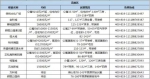 6月郑州最新房价地图：均价13632元/m²，最高破10万! - 河南一百度