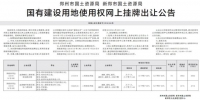 起拍价1.46亿 郑州48.6亩住宅用地挂牌出让 - 河南一百度