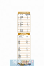 河南省邮政管理局5月份消费者申诉处理情况：快捷速递申诉率最高 - 河南一百度