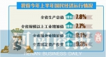 河南省晒上半年经济“成绩单” 生产总值22244.51亿元 - 河南一百度