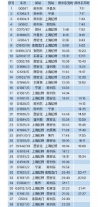 受台风"安比"影响，郑州东站停运38趟列车 - 河南一百度