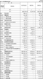 中华全国供销合作总社2017年度部门决算 - 供销合作总社