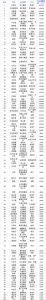 福布斯2018中国慈善榜公布，河南老乡许家印成首善 - 河南一百度