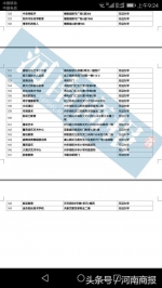 曝光！郑州第一批校外培训机构“黑白名单”公布！家长速看 - 河南一百度