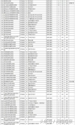 河南专科提前批182所院校征集志愿，今晚18时截止，具体名单公布 - 河南一百度