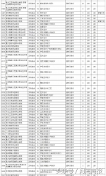 河南专科提前批182所院校征集志愿，今晚18时截止，具体名单公布 - 河南一百度