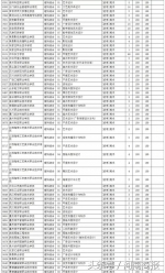 河南专科提前批182所院校征集志愿，今晚18时截止，具体名单公布 - 河南一百度