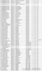 河南专科提前批182所院校征集志愿，今晚18时截止，具体名单公布 - 河南一百度