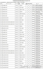 河南专科提前批182所院校征集志愿，今晚18时截止，具体名单公布 - 河南一百度