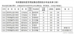 河南专科提前批182所院校征集志愿，今晚18时截止，具体名单公布 - 河南一百度