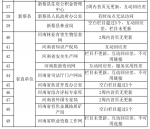 河南通报政府网站建管情况：郑州市教育局等49个网站不合格 - 河南一百度