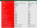 正商、中海竞得北龙湖2宗地，限价3万2会赔14亿！咋玩？ - 河南一百度