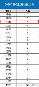 河南4位学霸因会“杀”鱼被保送清华北大！ - 河南一百度