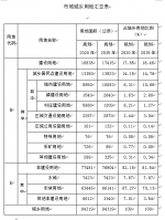 快讯!荥阳城乡总体规划公示，布局四条地铁线路 - 河南一百度