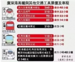 下月起，从郑州可以坐高铁去香港!附香港最小资逛吃深度游攻略 - 河南一百度