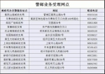 快收藏!郑州已开14个警邮业务点，家门口能办16种车驾业务 - 河南一百度