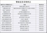 邮政网点就可以办车管业务啦 郑州已开14个“警邮车管所”业务点 - 河南一百度